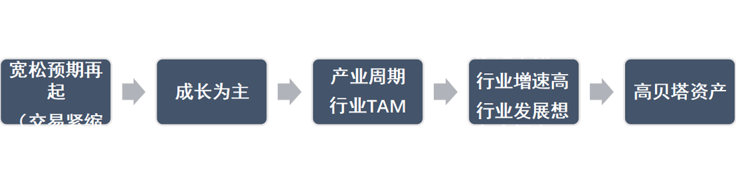 长润观点丨aigc浪潮不容错过,美股下半年展望